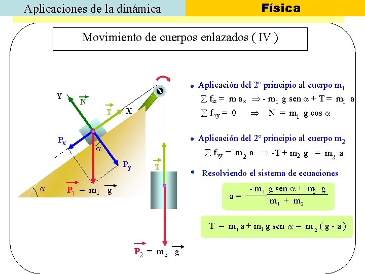 Física Aplicaciones de la dinámica Movimiento de cuerpos enlazados ( IV ) Y Aplicación