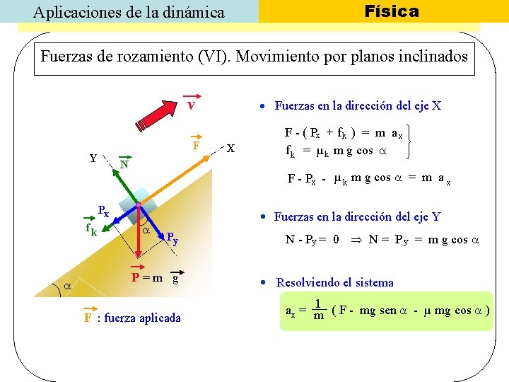 Física Aplicaciones de la dinámica Fuerzas de rozamiento (VI). Movimiento por planos inclinados v