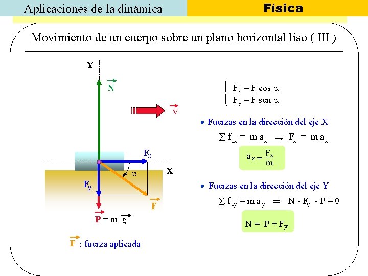 Física Aplicaciones de la dinámica Movimiento de un cuerpo sobre un plano horizontal liso