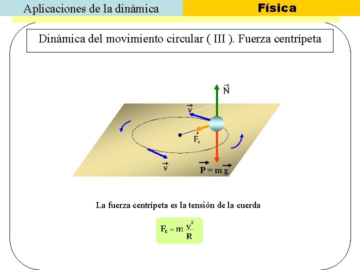 Física Aplicaciones de la dinámica Dinámica del movimiento circular ( III ). Fuerza centrípeta
