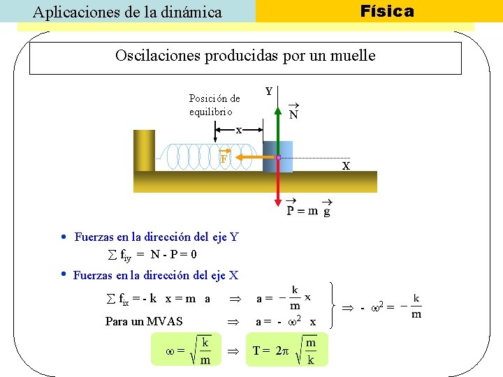 Física Aplicaciones de la dinámica Oscilaciones producidas por un muelle Posición de equilibrio Y