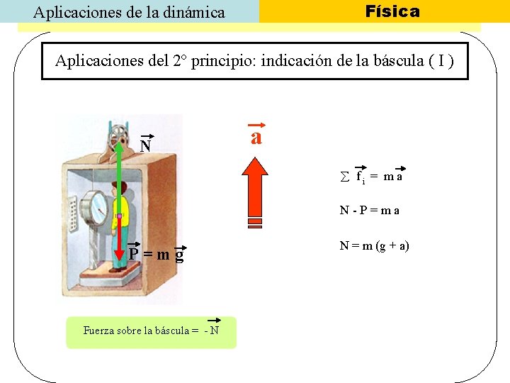 Física Aplicaciones de la dinámica Aplicaciones del 2º principio: indicación de la báscula (