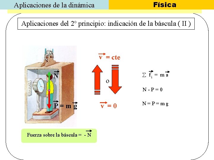 Física Aplicaciones de la dinámica Aplicaciones del 2º principio: indicación de la báscula (