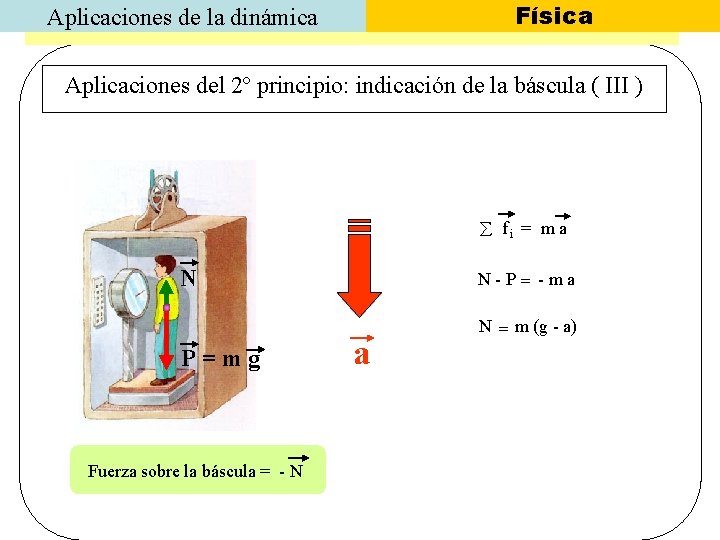 Física Aplicaciones de la dinámica Aplicaciones del 2º principio: indicación de la báscula (