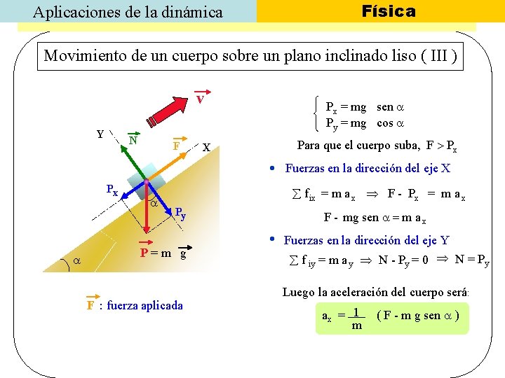 Aplicaciones de la dinámica Física Movimiento de un cuerpo sobre un plano inclinado liso