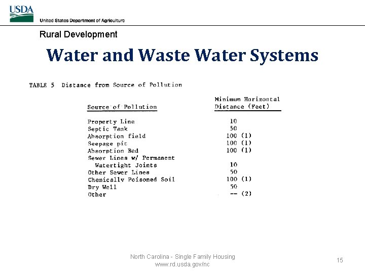 Rural Development Water and Waste Water Systems North Carolina - Single Family Housing www.