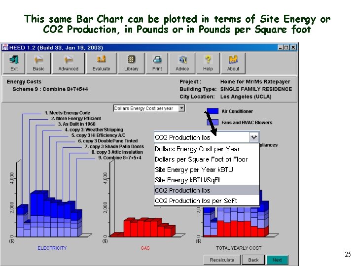 This same Bar Chart can be plotted in terms of Site Energy or CO