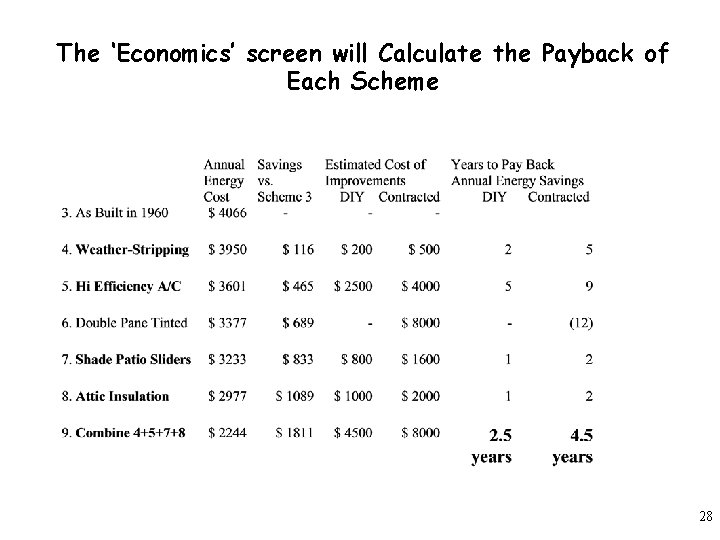The ‘Economics’ screen will Calculate the Payback of Each Scheme 28 