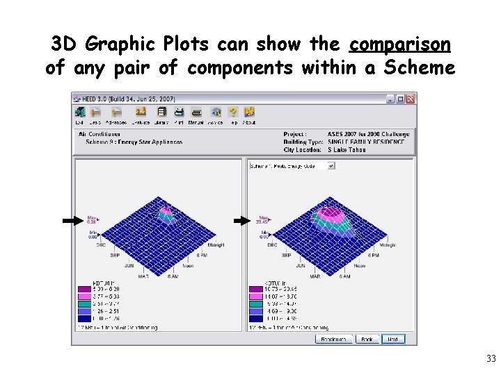 3 D Graphic Plots can show the comparison of any pair of components within