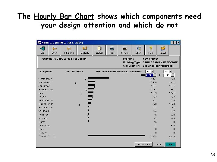 The Hourly Bar Chart shows which components need your design attention and which do