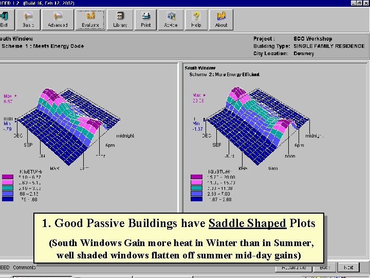 1. Good Passive Buildings have Saddle Shaped Plots (South Windows Gain more heat in