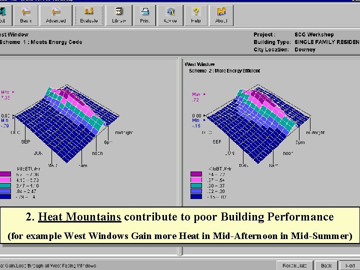 2. Heat Mountains contribute to poor Building Performance (for example West Windows Gain more