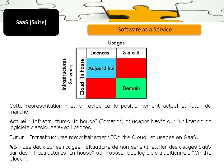 Saa. S (Suite) Cette représentation met en évidence le positionnement actuel et futur du