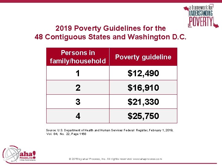 2019 Poverty Guidelines for the 48 Contiguous States and Washington D. C. Persons in