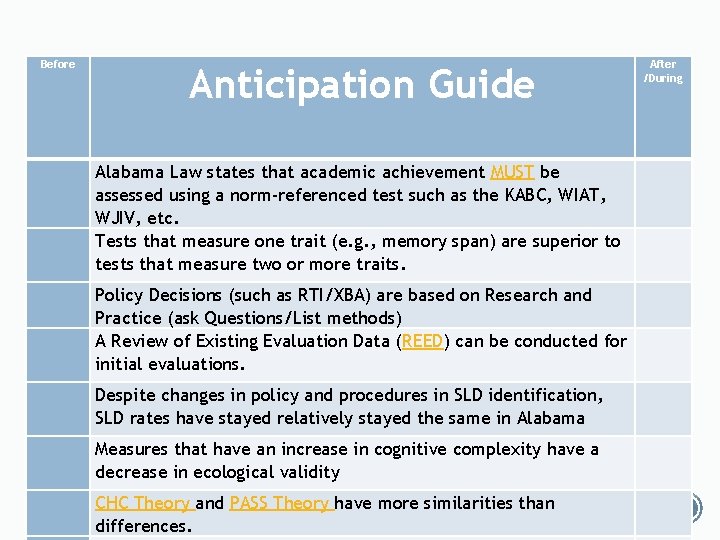 Before Anticipation Guide After /During Alabama Law states that academic achievement MUST be assessed Before Anticipation Guide After /During Alabama Law states that academic achievement MUST be assessed