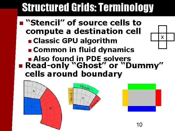 Structured Grids: Terminology “Stencil” of source cells to compute a destination cell Classic GPU