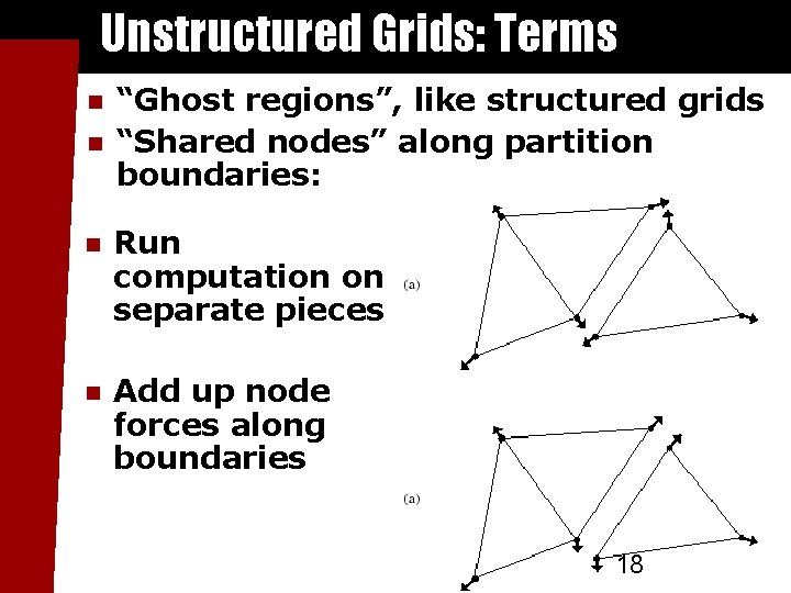 Unstructured Grids: Terms “Ghost regions”, like structured grids “Shared nodes” along partition boundaries: Run