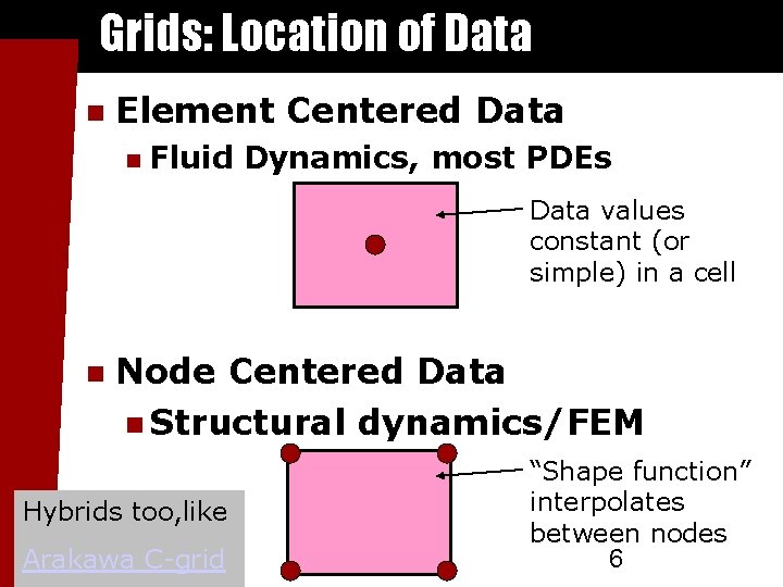 Grids: Location of Data Element Centered Data Fluid Dynamics, most PDEs Data values constant