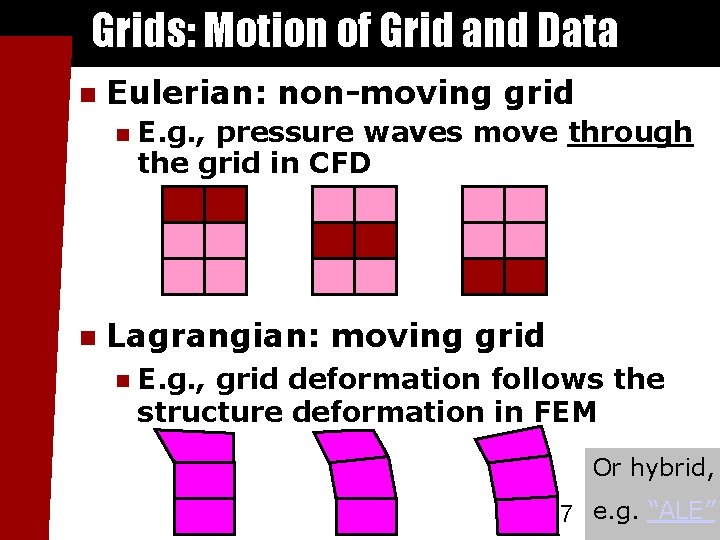 Grids: Motion of Grid and Data Eulerian: non-moving grid E. g. , pressure waves