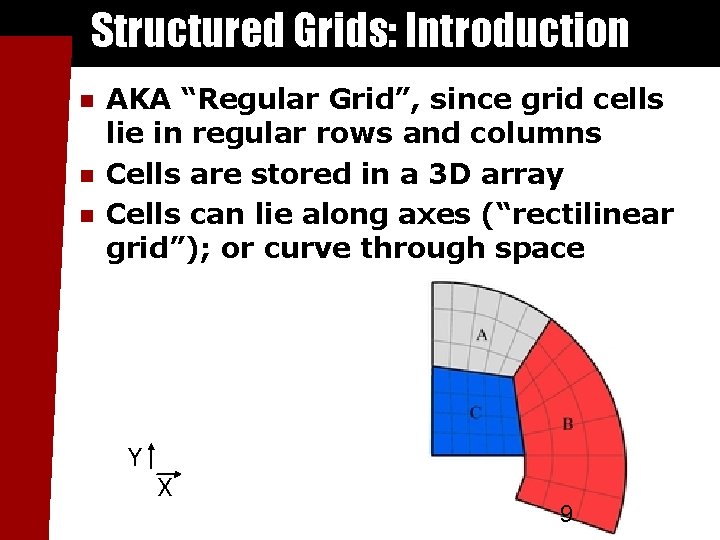 Structured Grids: Introduction AKA “Regular Grid”, since grid cells lie in regular rows and