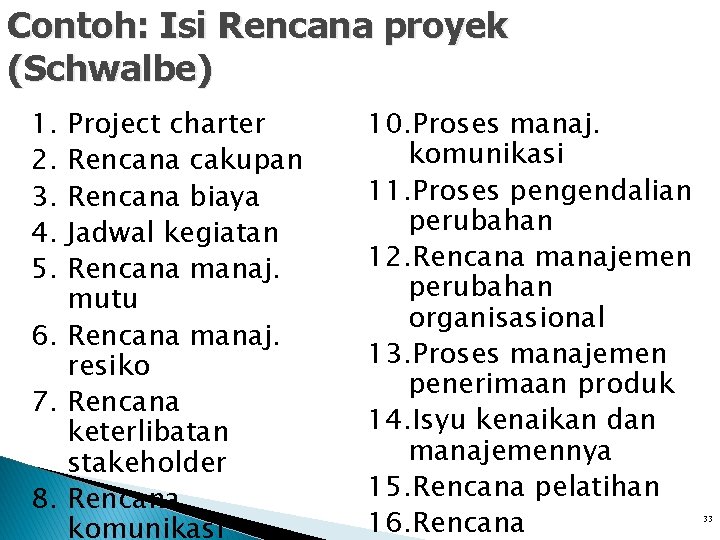 Contoh: Isi Rencana proyek (Schwalbe) 1. 2. 3. 4. 5. Project charter Rencana cakupan Contoh: Isi Rencana proyek (Schwalbe) 1. 2. 3. 4. 5. Project charter Rencana cakupan