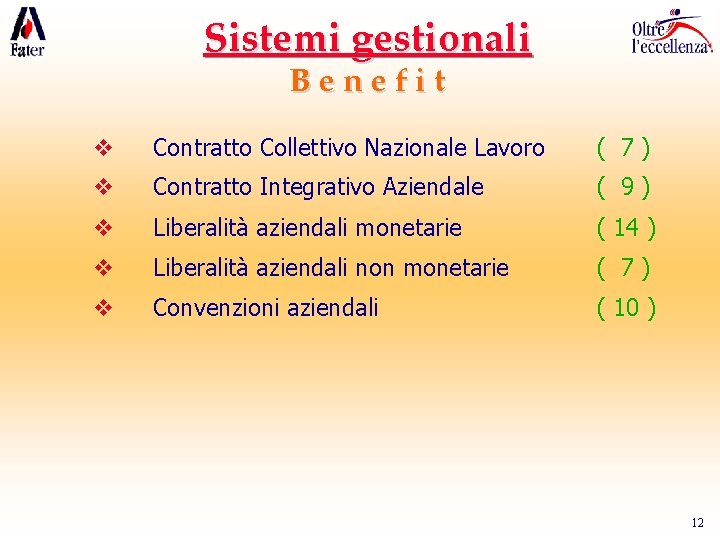 Sistemi gestionali Benefit v Contratto Collettivo Nazionale Lavoro ( 7) v Contratto Integrativo Aziendale