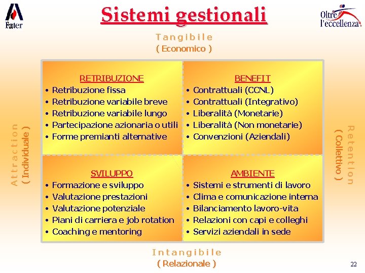 Sistemi gestionali • • • RETRIBUZIONE Retribuzione fissa Retribuzione variabile breve Retribuzione variabile lungo