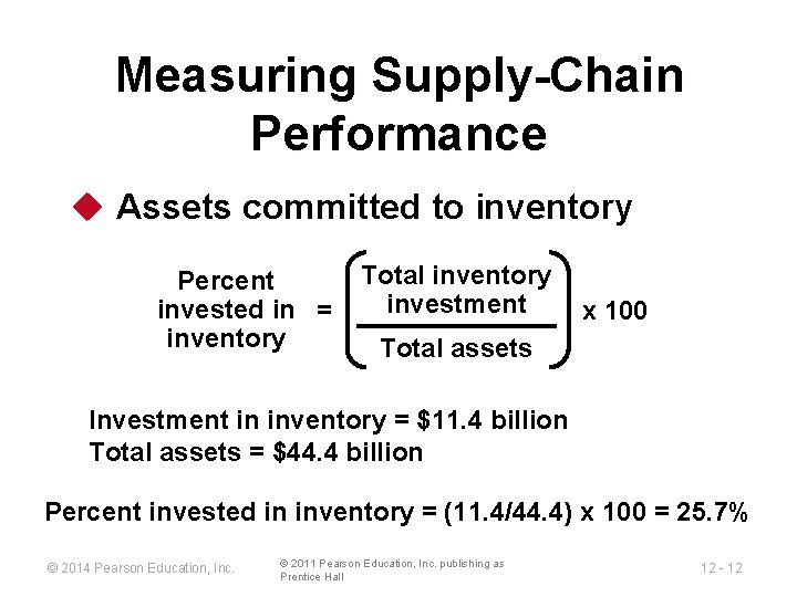 Measuring Supply-Chain Performance u Assets committed to inventory Percent invested in = inventory Total