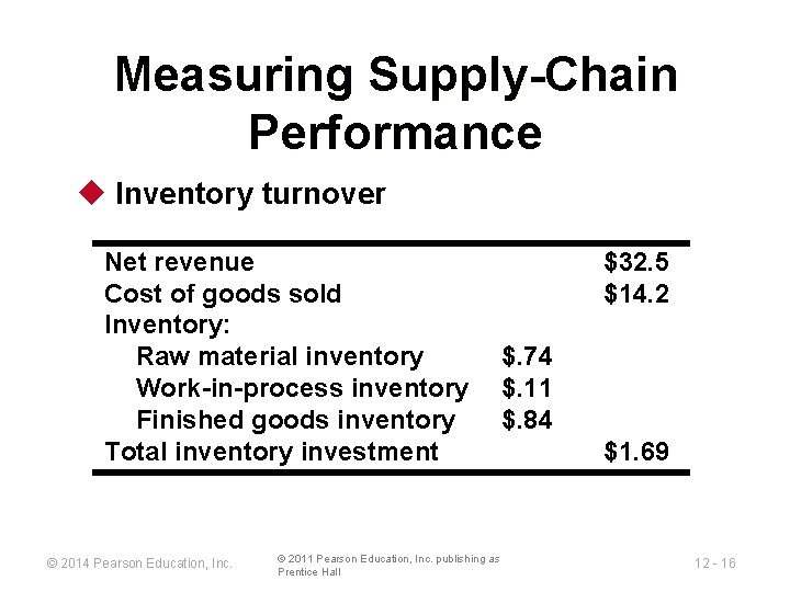 Measuring Supply-Chain Performance u Inventory turnover Net revenue Cost of goods sold Inventory: Raw