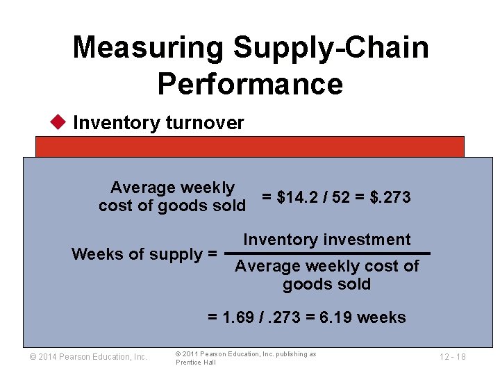 Measuring Supply-Chain Performance u Inventory turnover Net revenue $32. 5 Cost of goods sold