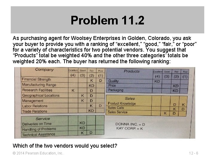 Problem 11. 2 As purchasing agent for Woolsey Enterprises in Golden, Colorado, you ask