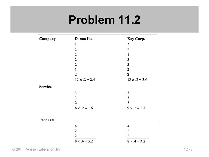 Problem 11. 2 © 2014 Pearson Education, Inc. 12 - 7 