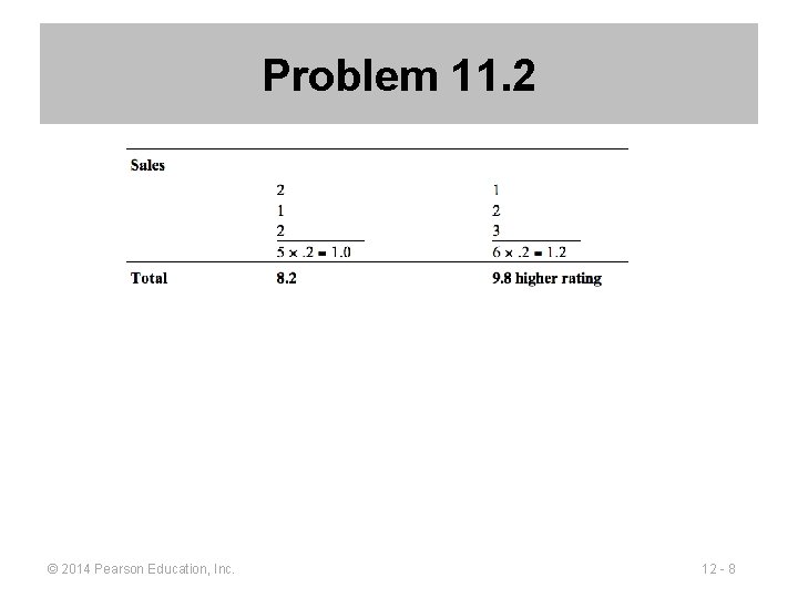 Problem 11. 2 © 2014 Pearson Education, Inc. 12 - 8 