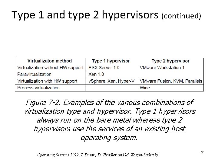 Type 1 and type 2 hypervisors (continued) Figure 7 -2. Examples of the various