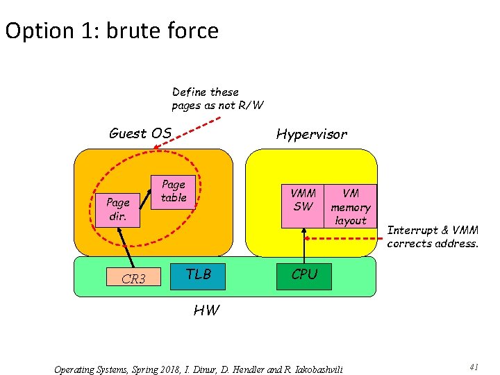 Option 1: brute force Define these pages as not R/W Guest OS Page dir.