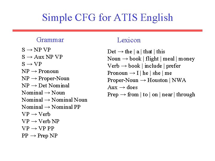 Simple CFG for ATIS English Grammar S → NP VP S → Aux NP