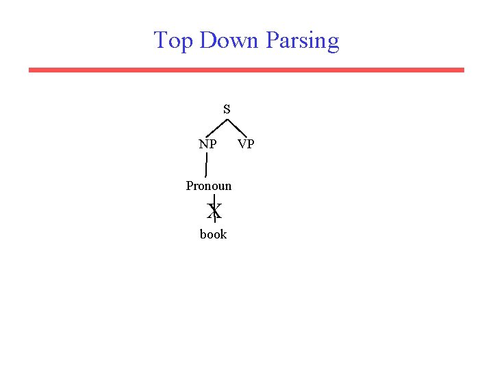 Top Down Parsing S NP Pronoun X book VP 