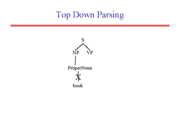 Top Down Parsing S NP VP Proper. Noun X book 