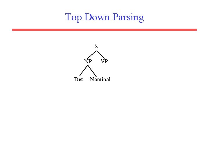 Top Down Parsing S NP Det VP Nominal 