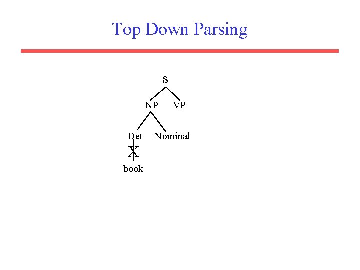 Top Down Parsing S NP Det X book VP Nominal 