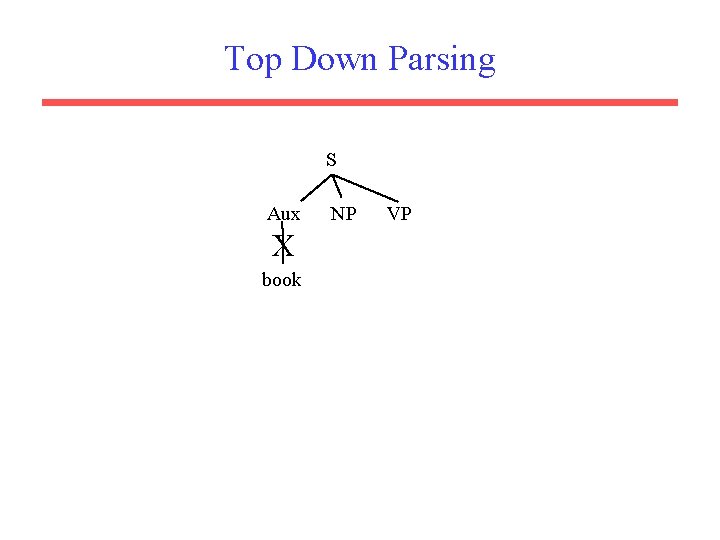 Top Down Parsing S Aux X book NP VP 