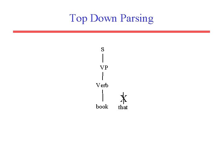 Top Down Parsing S VP Verb book X that 
