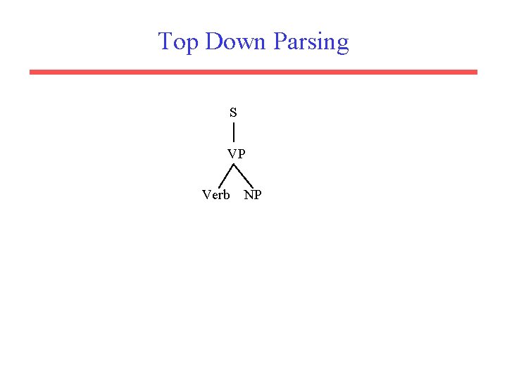 Top Down Parsing S VP Verb NP 