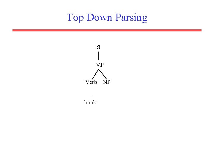 Top Down Parsing S VP Verb book NP 