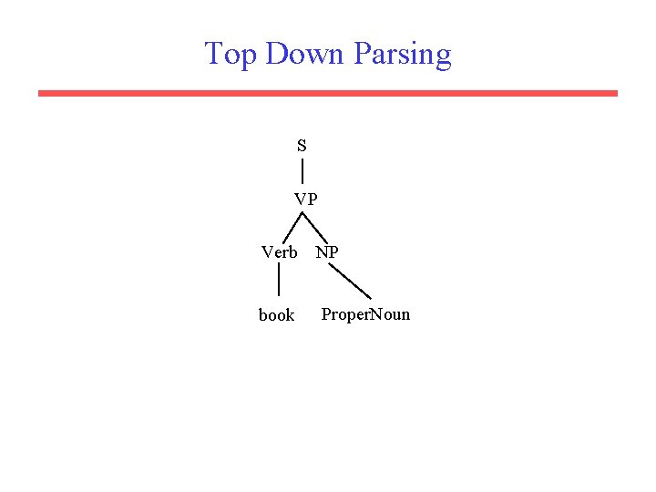 Top Down Parsing S VP Verb book NP Proper. Noun 
