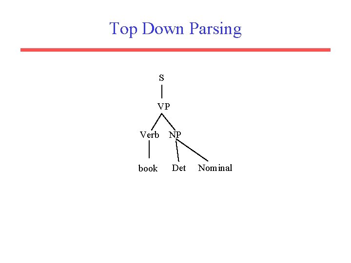 Top Down Parsing S VP Verb book NP Det Nominal 