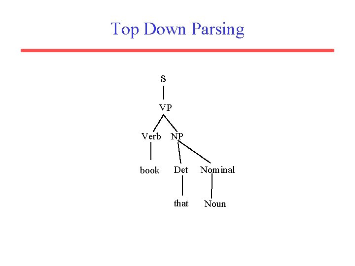 Top Down Parsing S VP Verb book NP Det Nominal that Noun 