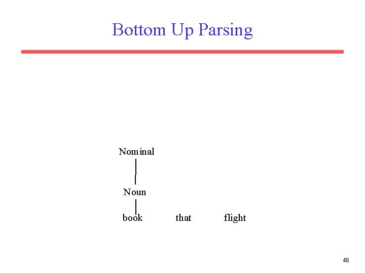 Bottom Up Parsing Nominal Noun book that flight 46 