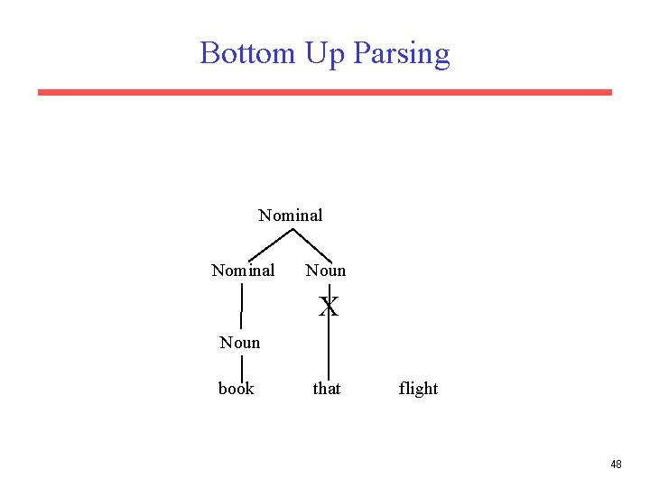 Bottom Up Parsing Nominal Noun X Noun book that flight 48 