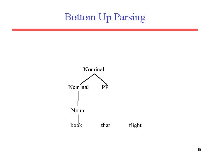 Bottom Up Parsing Nominal PP Noun book that flight 49 